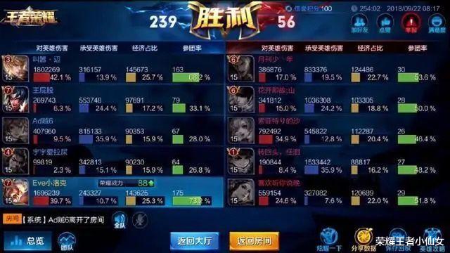 嬴政|王者荣耀：史上最久的一局比赛，打了254分钟，看嬴政输出愣住了