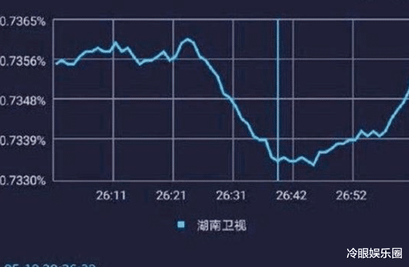 迪丽热巴：幸福触手可及：收视成绩喜人，热巴演技进步大，一个细节证明