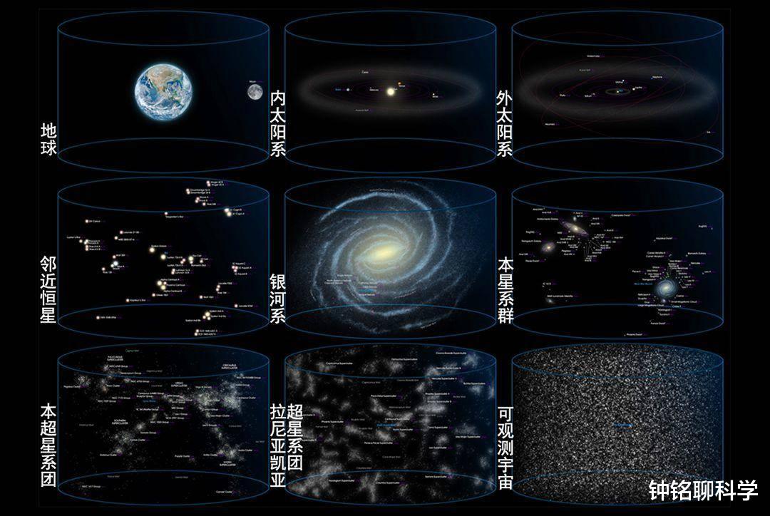 「外星文明」人类有可能找到外星人吗？找到外星人的可能性有大？