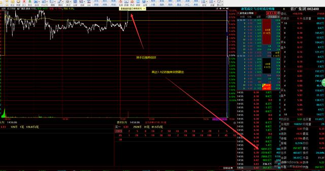 『指数期货』尾盘惊魂瞬间，1.1亿抛单，股价如断线风筝，暴跌12个点！