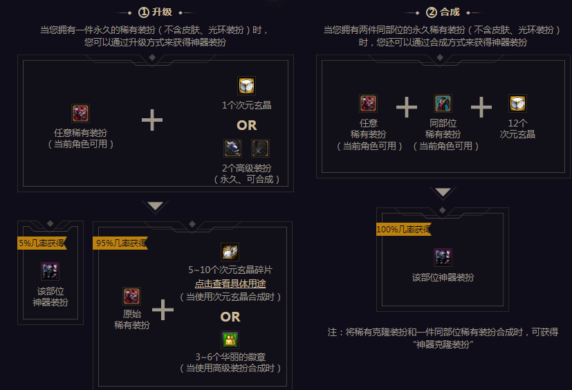 [地下城与勇士]DNF：保值12年的天空套淘汰，新神器装扮出炉，属性超越稀有装扮