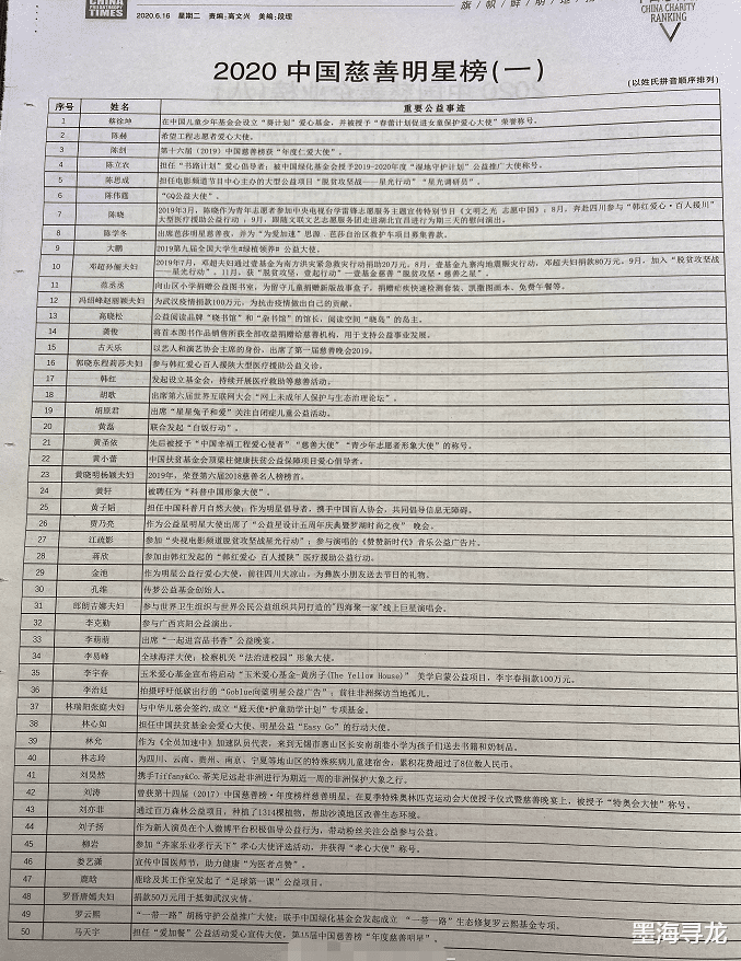 肖战|肖战实惨！《青环2》镜头被剪还是小事，连公益都被除名了