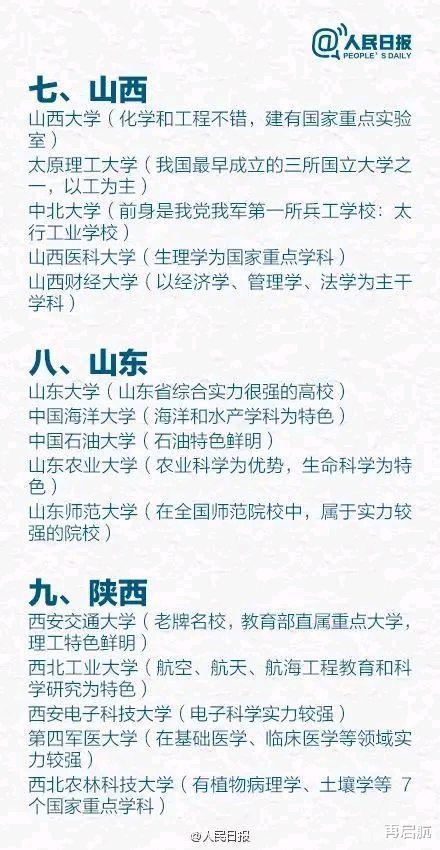 大学|重点！人民日报整理的31省市最好的前5名大学名单，考生速收藏