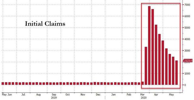 「楼市」外媒：美国的“经济崩溃”已经来临，美国印出来的盛宴将戛然而止
