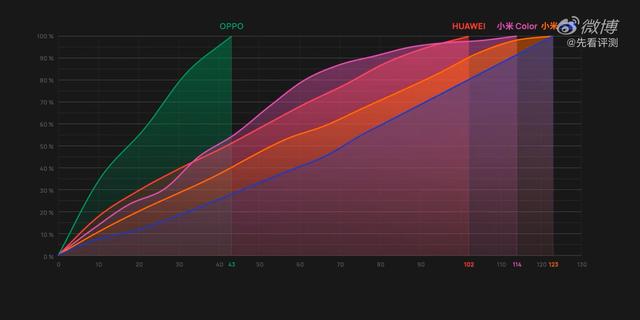 安卓：安卓智能手表不知如何选择？先看评测告诉你答案