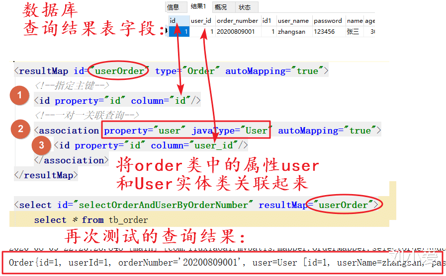 mybatis|mybatis框架之多表高级查询