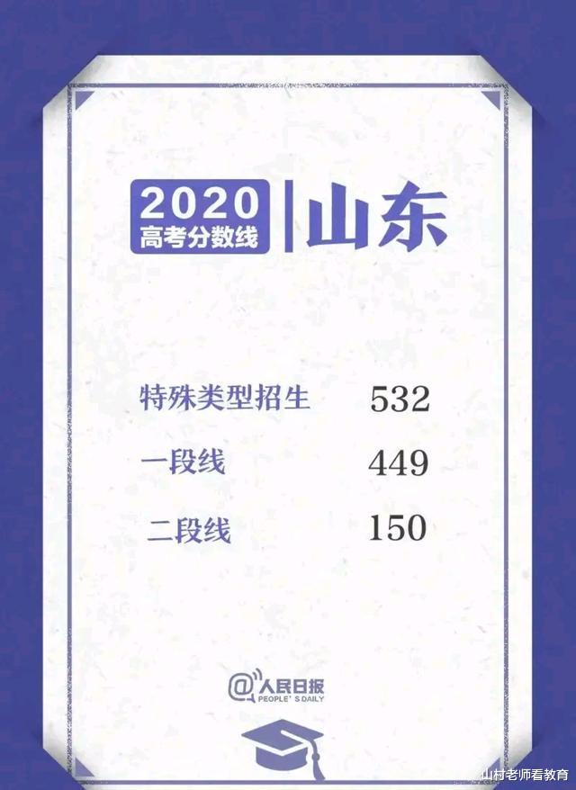 山东省|山东2020年高考：全省无1人700分以上？688分可能落榜清华、北大