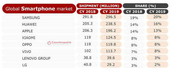 华为|全球首颗5纳米麒麟9000芯片即将发布，难道是华为最后的骄傲