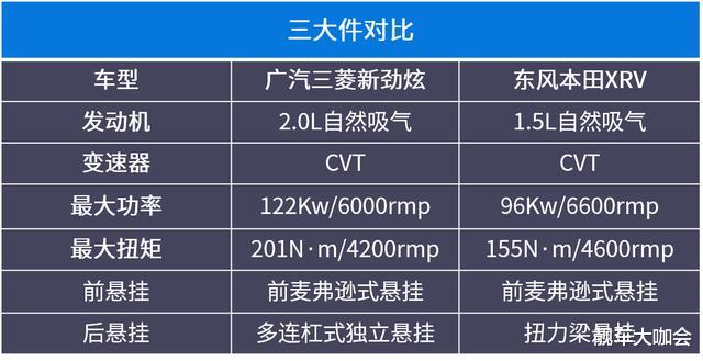 劲炫|新劲炫和XRV谁更值得入手？让我们做一下对比