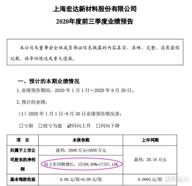 股价|盘点三季报业绩预增+低价股名单