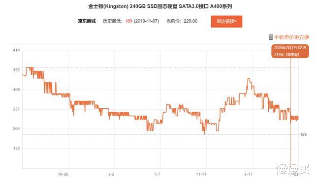 固态硬盘|七月高性价比固态硬盘排行榜丨这份价格预测，告诉你什么时候值得买
