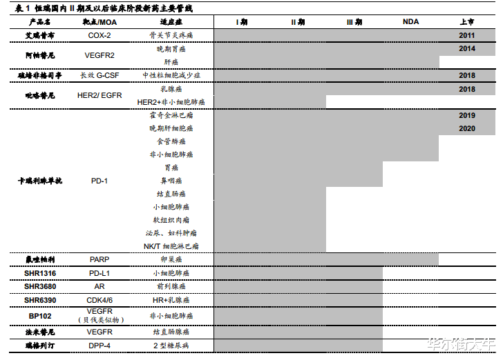 「瑞幸」医药股嗨翻天，如何看创新药未来的机会？