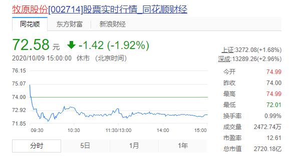 牧原股份|中国“养猪大户”闷声发财，9个月卖出1188万头，1天净赚超1亿