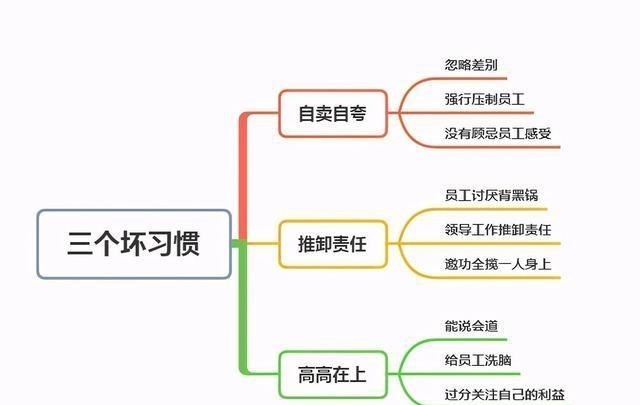 |领导管理员工，不要拥有这3个坏习惯，容易失人心