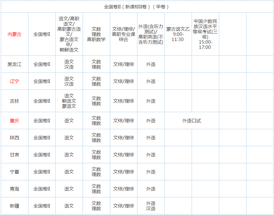 ##2020年高考全国各省份用卷及考试时间汇总