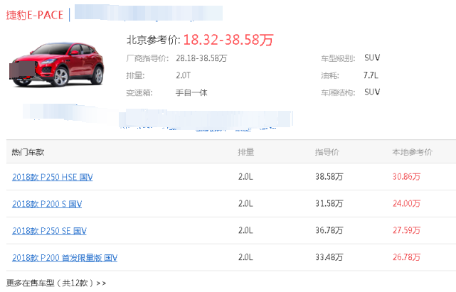 捷豹E-PACE降價近10萬，新車隻賣18.32萬，感覺本田CR-V不香瞭-圖5