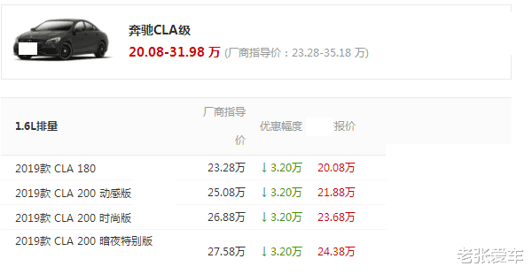 奔驰cla级|买啥迈腾，这车跌到20.08万，配无框车门油耗6.7，开出去有面子
