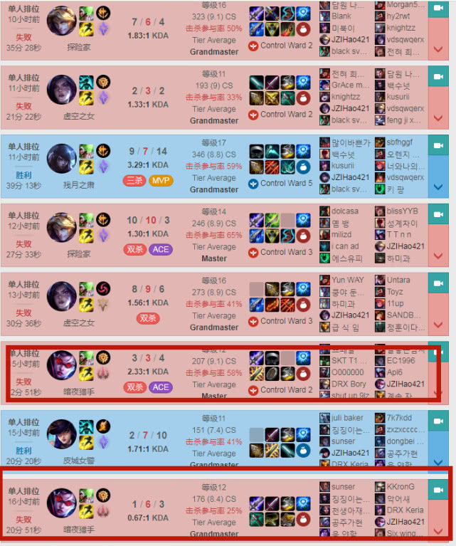 [Uzi]为何RNG大名单上没有Uzi？看过他的Rank记录，答案自然会出现了