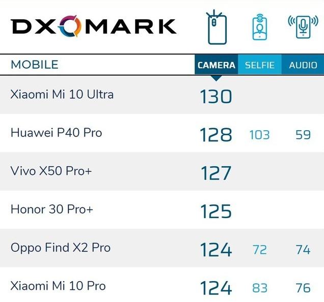 小米科技|彻底亮剑！骁龙865+6.67寸屏，小米终于拿下拍照第一称号