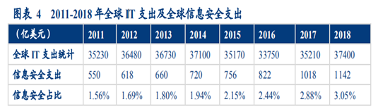 网络安全|网络安全进入黄金时代