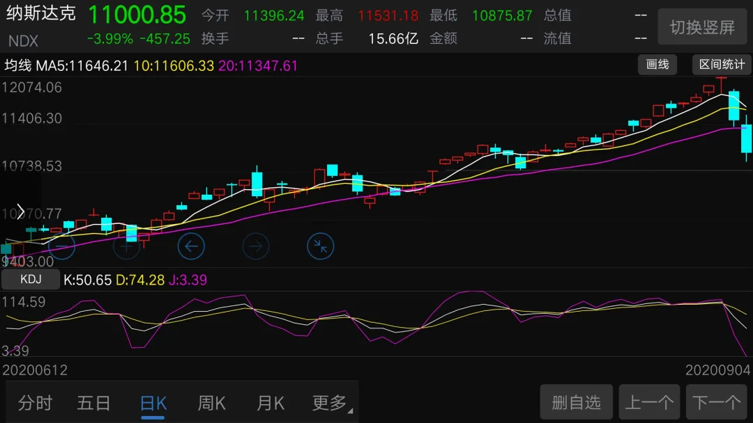 A股|哪些股票坚决不能买?建立你的股票黑名单!