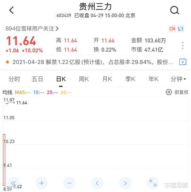 『涨停』今日股市概况与热点公司扫描（4/29）