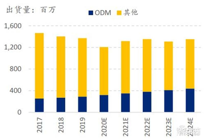 小米科技|?中国手机是怎样征服世界的?百页报告看我国手机产业有多强