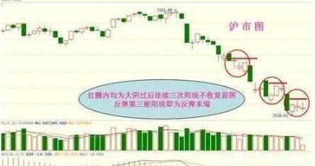 交易|中国股市:散户亏钱的原因找到了,出现“错阴斩杀”,还傻傻接盘