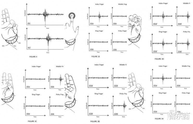 Mac OS|1.8亿美元买下North，谷歌眼镜要重生？