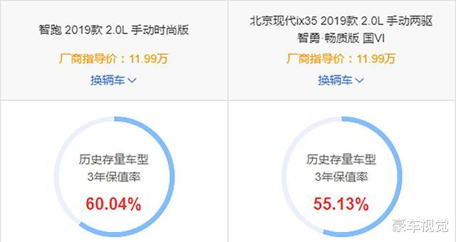 现代ix35|曾经牢牢地占据销量前十，如今却排到33，现代ix35为何无人问津？