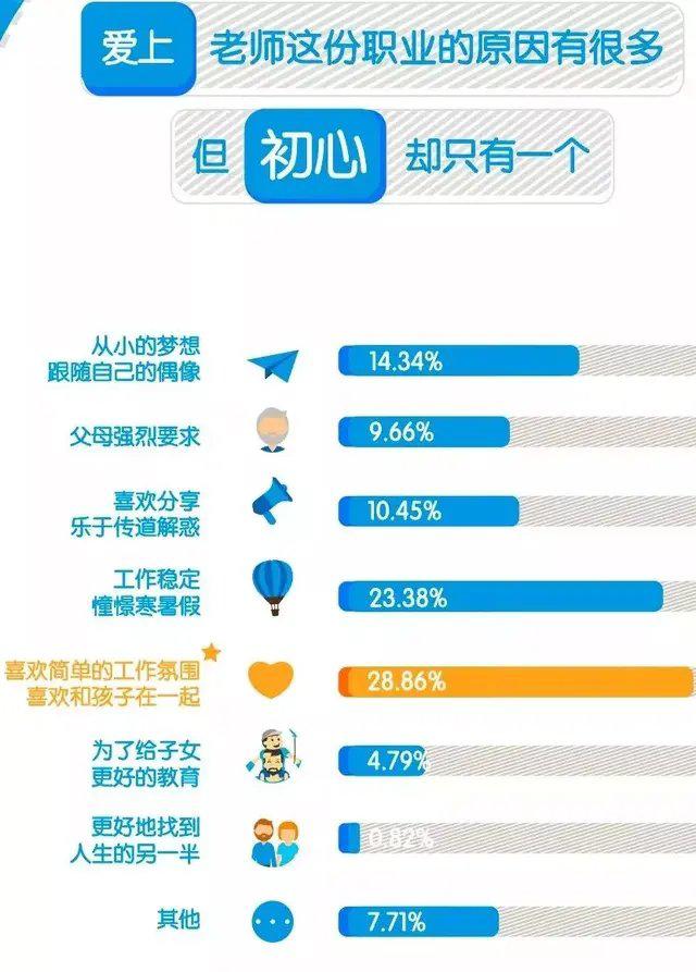 教师|完善中小学教师绩效工资发放70%，扣留30%作为年底奖金，原因何在