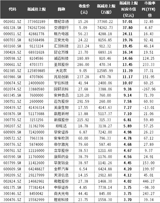 『退市』预警！中报雷+退市雷+解禁雷+减持雷！这4类股要当心了（名单）
