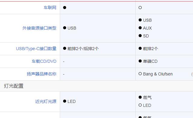 奥迪A3■外观帅到炸裂，起步2.0T+8AT，年轻人就要追求时尚，不要纠结以往