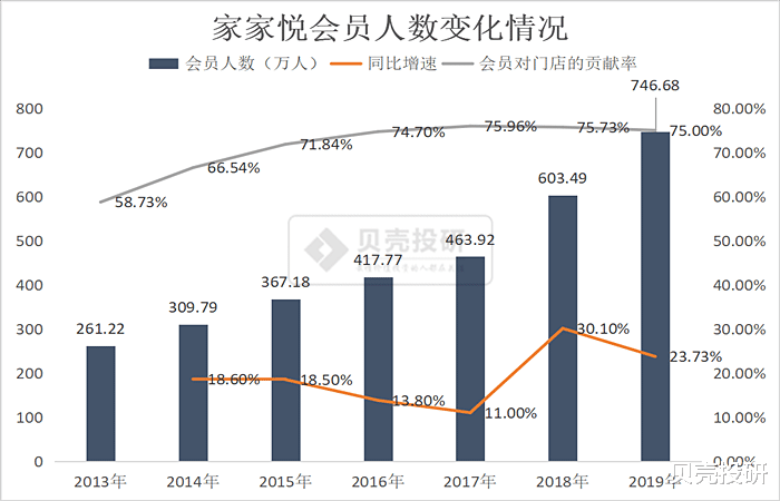 创新药|股价“卧床不起”，但家家悦有三把宝刀护体！