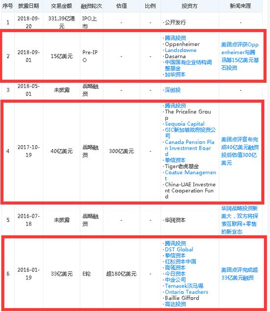 美团|美团拉黑支付宝，自损八千也要伤敌一万，背后是腾讯在作法？