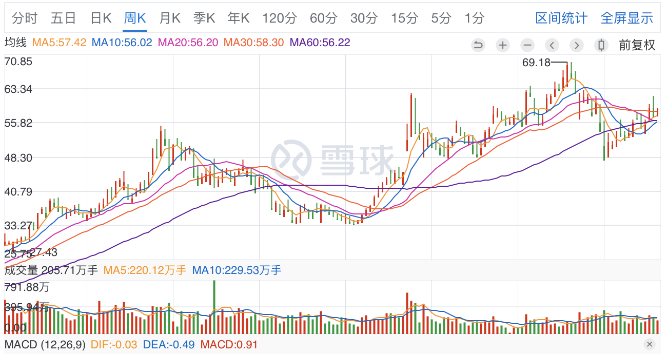 「市值」盘点机构持仓最多的10大股票，大赚200%的超过5只！你持有几只？