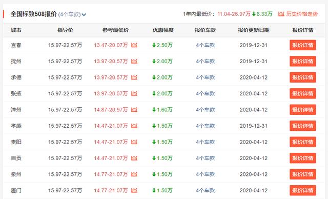 标致508▲被埋没的良心旗舰，舒适堪比A6，开200都不飘，降至14w无人识货