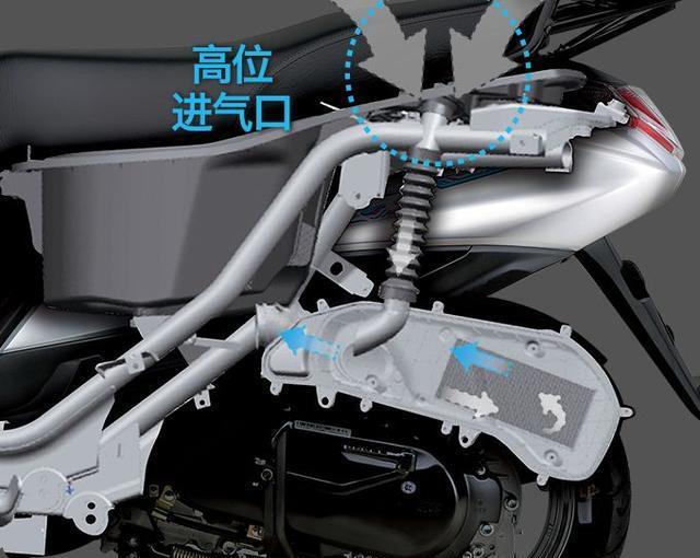 豪爵|活动价4980的豪爵VF100E，到底怎么样？