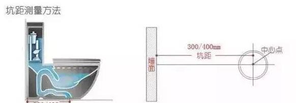 ：头次装修没经验，入住后才发现踩了这17个装修坑，后悔也晚了