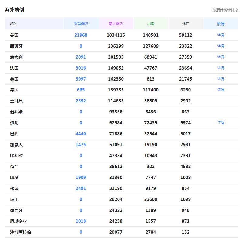 美国：4月29日海外疫情传来坏消息，不出所料，但没想到来得如此快！