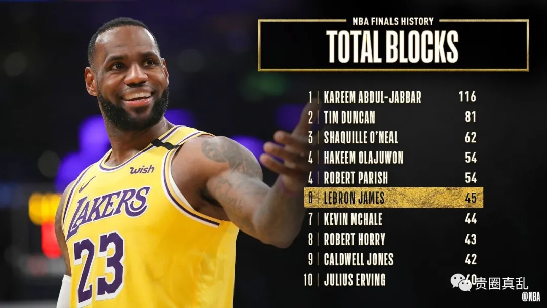 湖人队|40分11板13助！早起的巴特勒太硬了，吹爆他！詹姆斯3大里程悲，心疼！