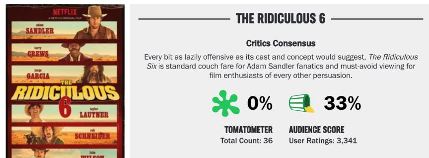 Netflix|为什么Netflix一直在砸钱拍烂片？