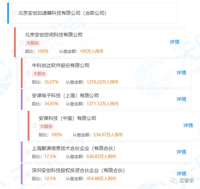 腾讯：细思极恐！一堆“安创”系投资公司与Arm没一毛钱关系？