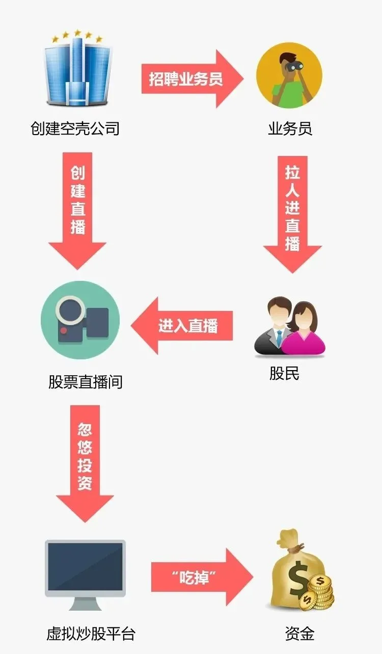 交易|没有天上掉馅饼的好事——金融骗术揭秘