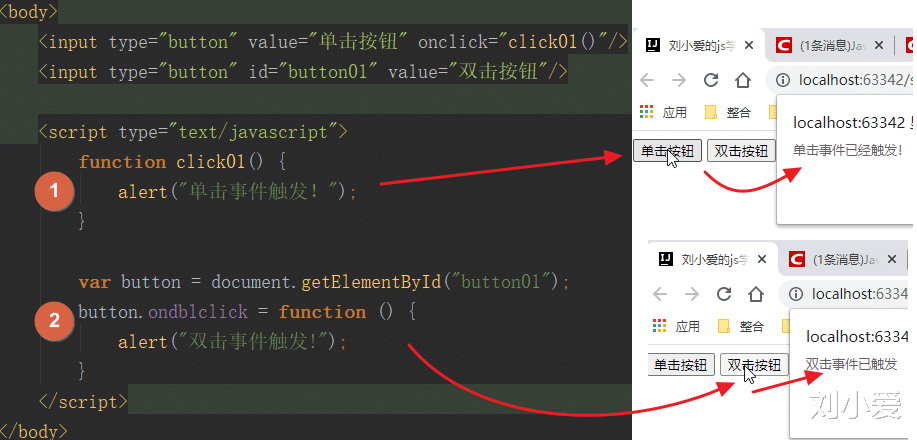 浏览器|JavaScript中的常用事件，以及内置对象详解