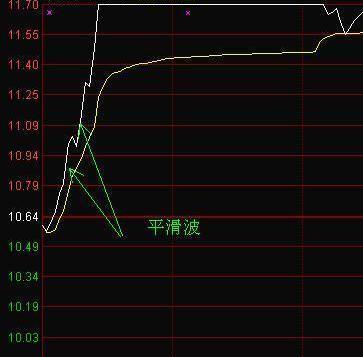 中國股市：但凡“分時圖”出現這種形態，就是主力洗盤完畢-圖4
