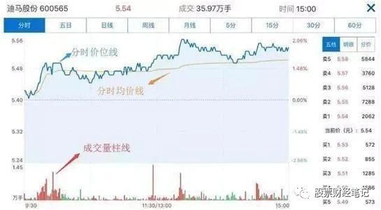 股价@中国股市：股票下跌前，分时图出现形态，悟透庄家永远套不住你