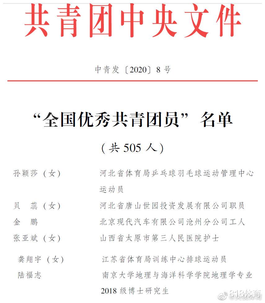 龚翔宇@中国女排2人获殊荣！龚翔宇获全国优秀共青团员，朱婷刚获五四奖章