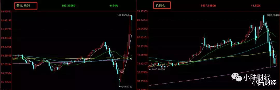 黄金价格■黄金价格两周大跌10%！“乱世”储黄金，骗了大家有多久！