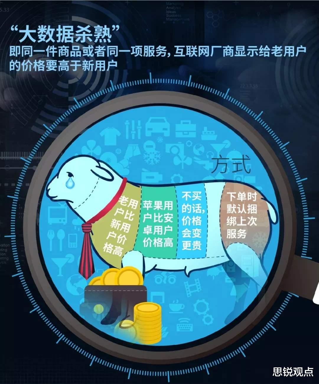 滴滴出行■大数据杀熟，到底严重不严重？